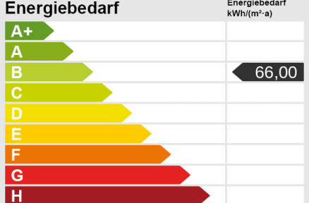 Ein Wohntraum zum Wohlfühlen!