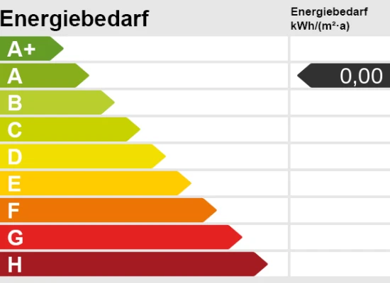 Energieskala der Immobilie: Stadtvilla Carola (Epass_Skala)